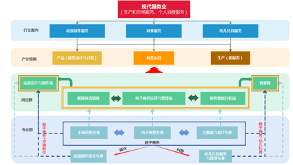 数字+赋能，创新育人——山东工程职业技术大学财经商贸类专业建设的探索与实践