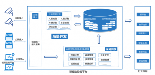 上汽集团与七牛云深化合作 以工程管理服务驱动汽车行业网联化与数字化新篇章