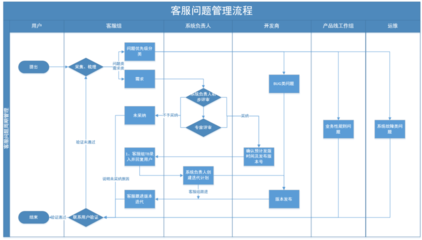 信息化管理机制建设成效突显 1号工程引领工程管理服务新篇章