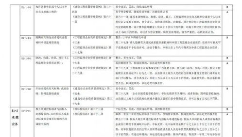 住建部发布《建筑市场信用信息分级标准》征求意见稿，全面覆盖工程管理服务各方主体