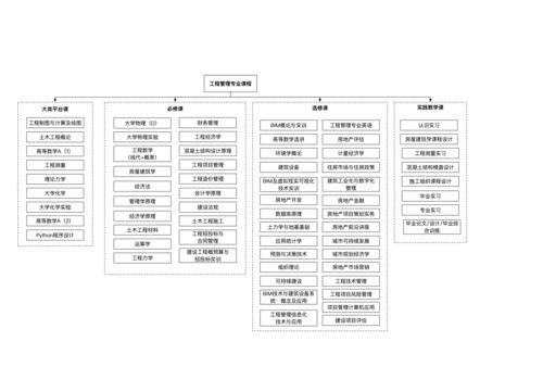 2021专业特辑 深圳大学工程管理专业——引领创新，服务未来