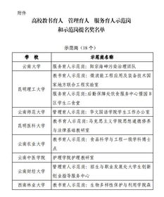 我校后勤基建处工程管理科荣获省高校‘三育人’示范岗提名奖