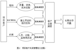 UML软件工程组织在现代工程管理服务中的应用与价值